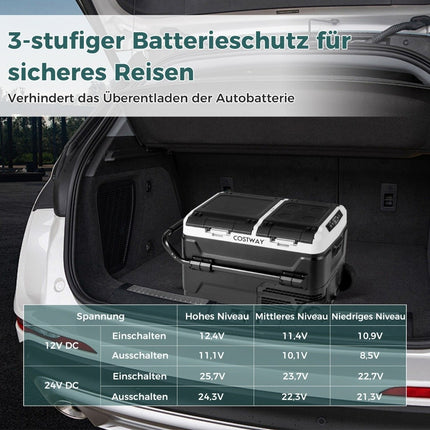 12V Car Fridge with 2 Cooling Zones 40L Portable Freezer with Compressor (-20℃~20℃)