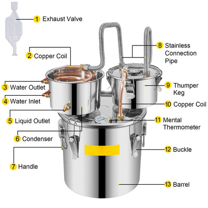 3 Gal Stainless Steel Alcohol Still Kit, Pump, Thermometer