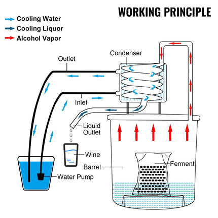 3 Gallon Alcohol Still Kit With Water Pump, Thermometer