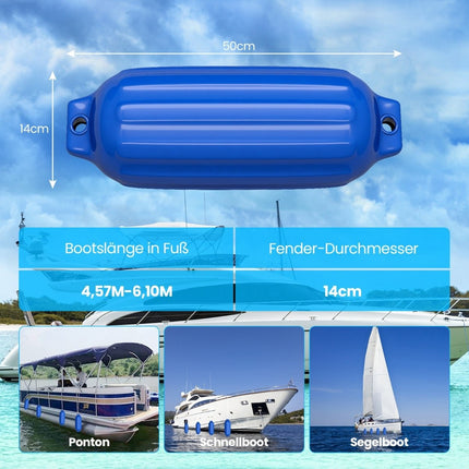 4-Pack Blue Ribbed Boat Fenders, Marine-Grade PVC