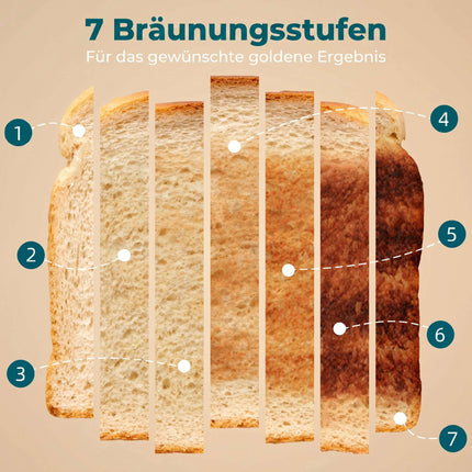 4-Slice Toaster, 7 Browning Levels, Defrost Reheat Cancel