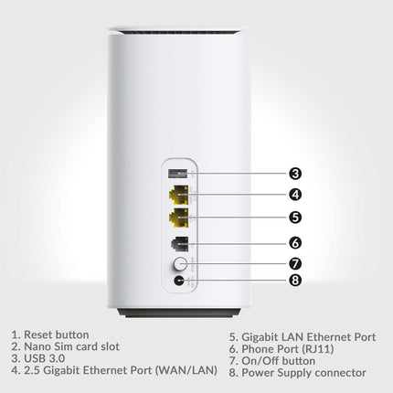 5G WiFi 6 Router, AX3000, Up to 3.2 Gbps Speed