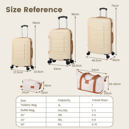 5-Piece Luggage Set, TSA Lock, Spinner Wheels, Beige