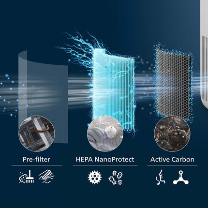 Air Purifier, Compact Smart Design, 900 Series