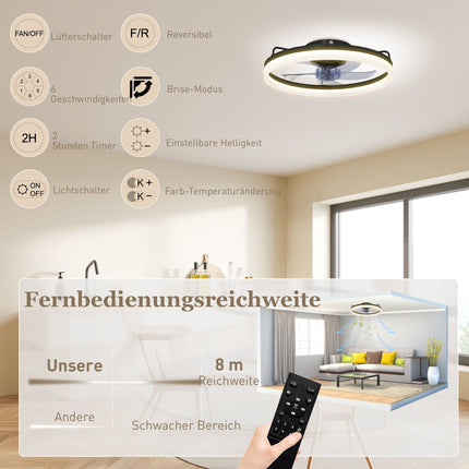 Ceiling Fan with Light, Remote, 50cm, 3 Colors, 6 Speeds