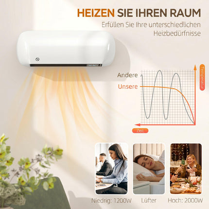 Ceramic Wall Heater 2000W with Thermostat & Remote