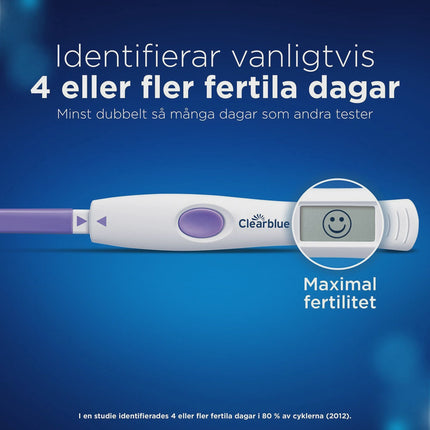 Digital Ovulation Test Kit with 10 Tests and Holder