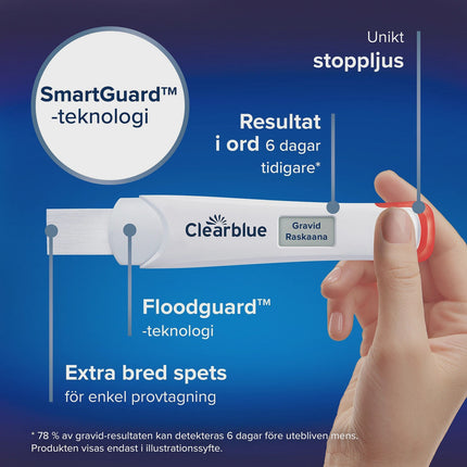 Digital Pregnancy Test, Early Detection, 6 Days Sooner, 2 Pack
