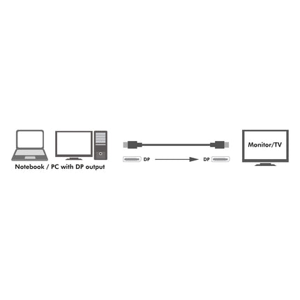 DisplayPort cable 1.4 8K/4K 3m