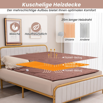 Electric Blanket 150 x 200 cm, Remote Control, Auto Shut-Off