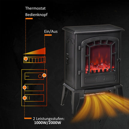 Electric Fireplace Heater, 2 Heat Settings, 20-25m² Coverage