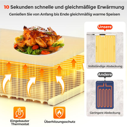 Electric Food Warming Mat, Silicone, 10s Fast Heat