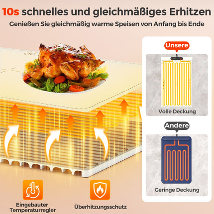 Electric Food Warming Mat, Silicone, 6 Temp Settings