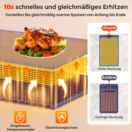 Electric Food Warming Mat, Silicone, 6 Temp Settings