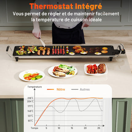 Electric Griddle, 89 cm Nonstick, 4 Heat Settings, Drip Tray