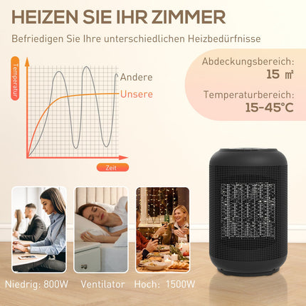 Electric Heater, 1500W, 3 Modes, Timer, Safety Features