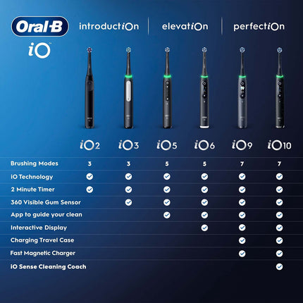 Electric Toothbrush Grey Opal, 1 Extra Refill