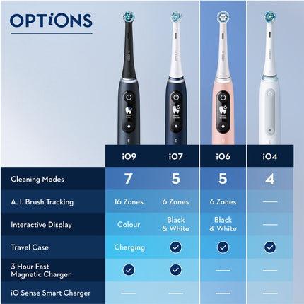 Electric toothbrush iO6S Black Lava