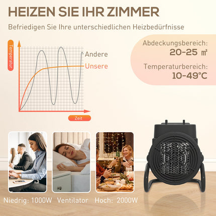 Heizlüfter, 3 Modi, Thermostat, Überhitzungsschutz, Schwarz