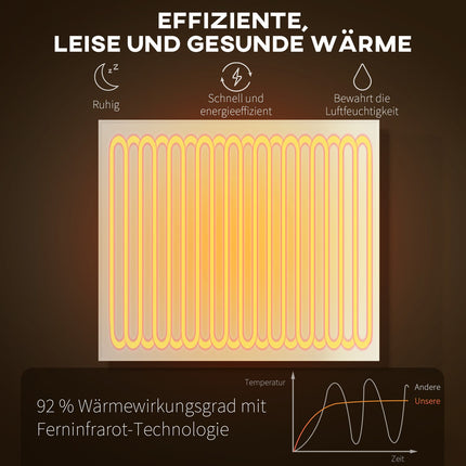Infrared Wall Heater, Energy-Saving, Thermostat, Timer