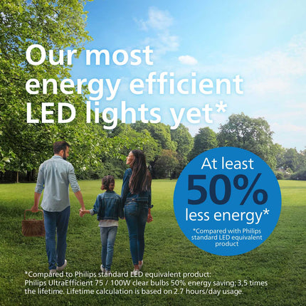 LED E27 Normal 5.2W (75W) Clear 1095lm 2700K Energy class A