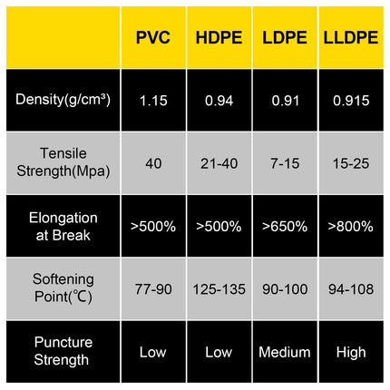 LLDPE Pond Liner, 15 x 20 ft, 20 Mil, Black