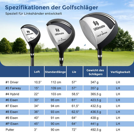 Left-Handed Men's Complete Golf Club Set with Stand Bag