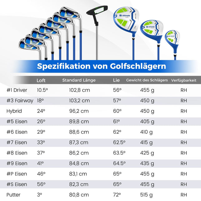 Men's 15-Piece Golf Club Set with Bag – Right-Handed