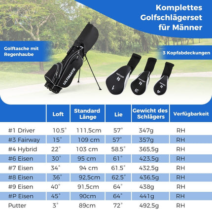 Men's Complete Golf Club Set, 10-Piece, Right-Handed