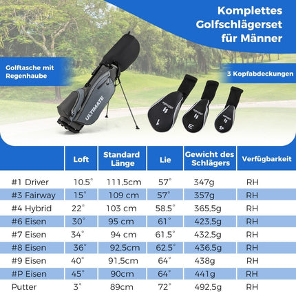 Men's Complete Golf Club Set, 10-Piece, Right-Handed