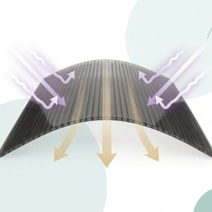 Polycarbonate Double-Wall Sheets, 6mm, Set of 14
