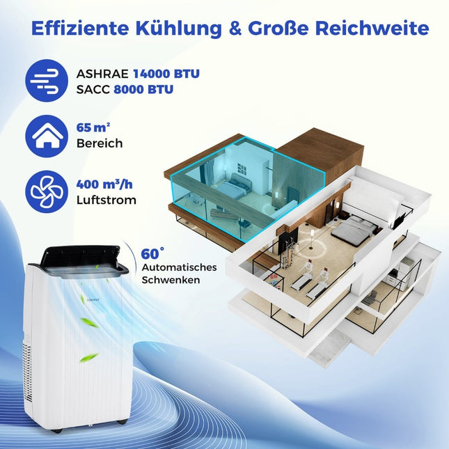 Portable 14000 BTU Air Conditioner, Heater & Dehumidifier