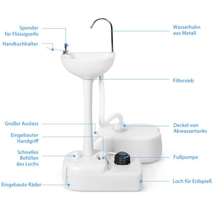 Portable Camping Sink with 17L Water Tank & Wheels