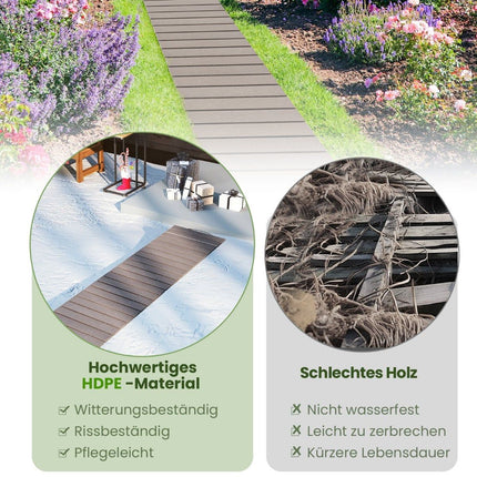 Roll-Up HDPE Garden Pathway, 242x55cm, Weatherproof