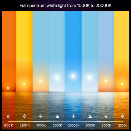 Smart LED Bulbs, E27 Color, 1100 lm, 2-Pack