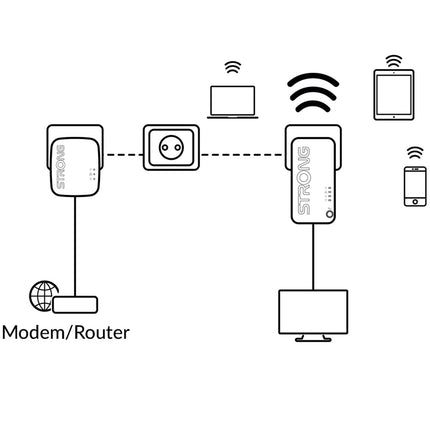 Strong Powerline Wi-Fi 1000 Kit Mini, 750 Mbps Wi-Fi, Gigabit LAN