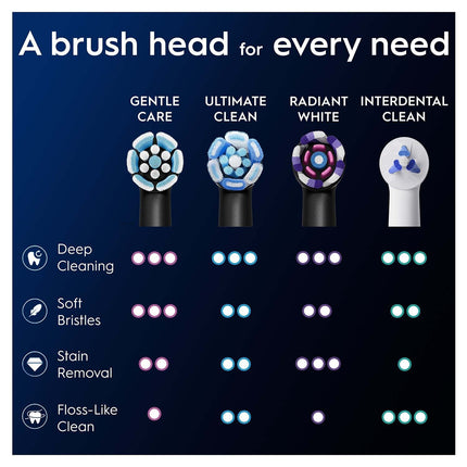 Toothbrush Heads, Gentle Care, Black, 3-Pack