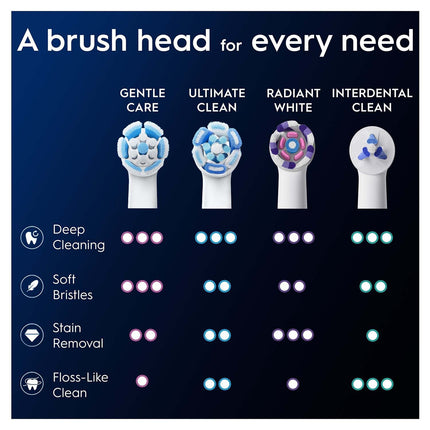 Toothbrush Heads, Gentle Care, Pack of 4