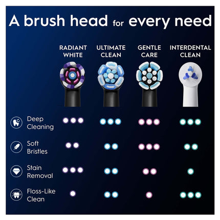 Toothbrush Heads, Radiant White, Pack of 4
