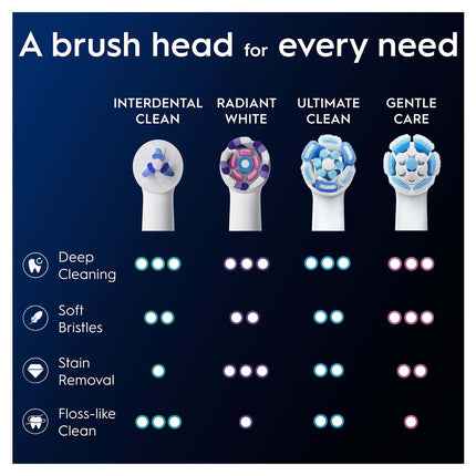 Toothbrush Heads, Specialised Clean, 2-Pack