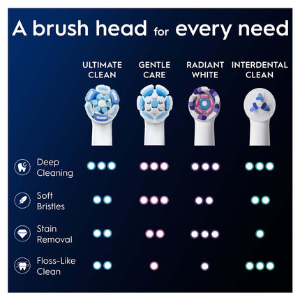 Toothbrush Heads, Ultimate Clean, 2-Pack