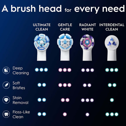 Toothbrush Heads, Ultimate Clean, White, 6-Pack