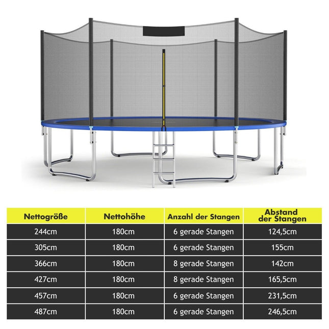 Trampoline Safety Net for 366 cm Round Frames with Zipper