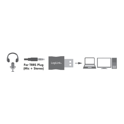 USB sound card 3.5mm socket