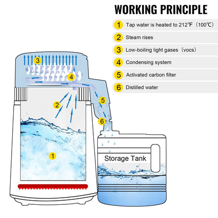 Waterdestilleerder, 4 liter, 750 watt, roestvrij staal, inclusief opvangfles.