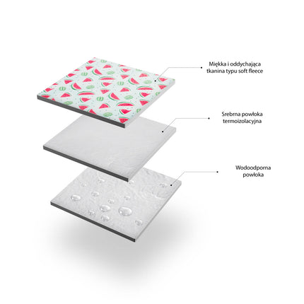 Waterproof Picnic Mat 220x200 cm, PE + Aluminum